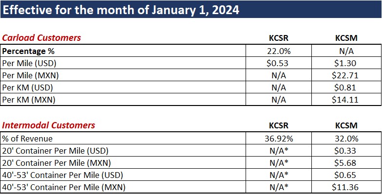 Service Status Detail Kansas City Southern   2024 Jan Monthly Fuel 