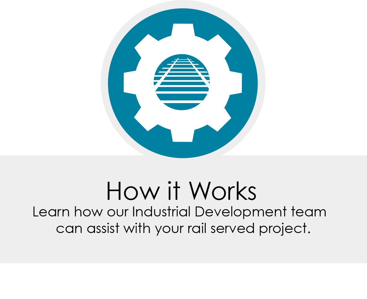 How Rail served projects work